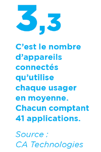 Une étude menée par Cisco révèle que 49% des salariés transfèrent des fichiers professionnels vers leur ordinateur personnel (tablette, smartphone ou ordinateur portable). Au total, ce sont 200 millions d’e-mails et 693 gigabits échangés dans le monde chaque minute en 2012… 