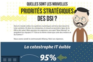 [Infographie] « Quelles sont les nouvelles priorités stratégiques des DSI »