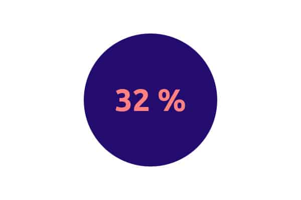 chiffre-cle-2-etude-futurdutravail-lundano