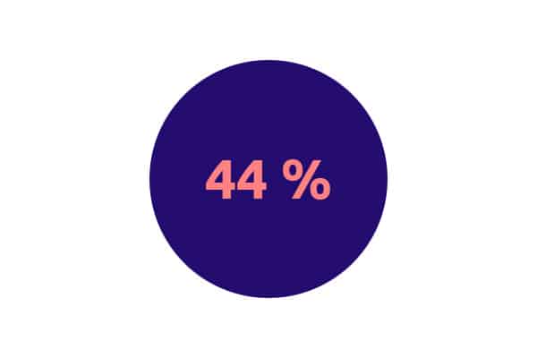 chiffre-cle-3-etude-futurdutravail-lundano